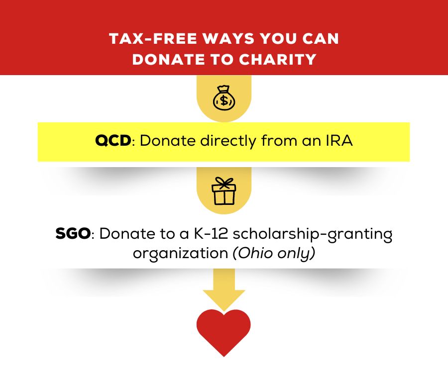 Qualified Charitable Distributions Excellent Way to Satisfy Your RMD